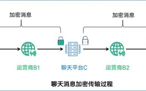 添加数据保护的作用,添加数据保护的作用是什么.