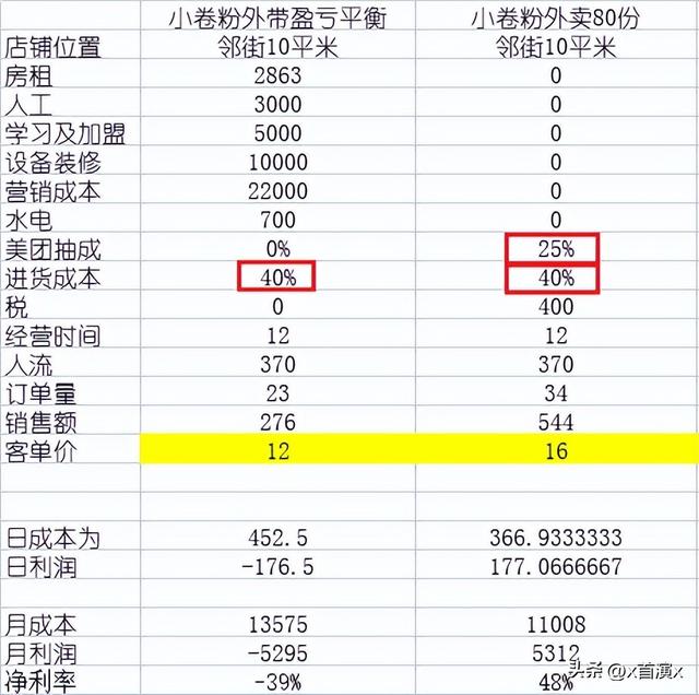 小投资2～3万加盟店，小投资2～3万加盟店小吃？